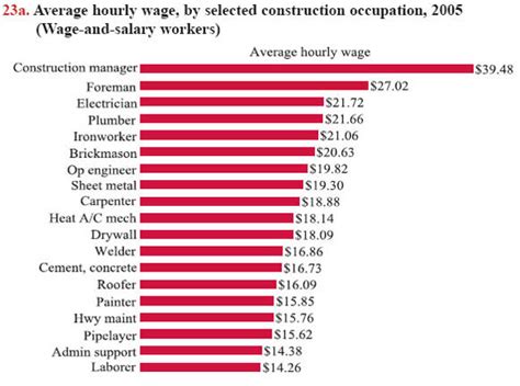 Sheet Metal Workers Union Salary in Oregon 